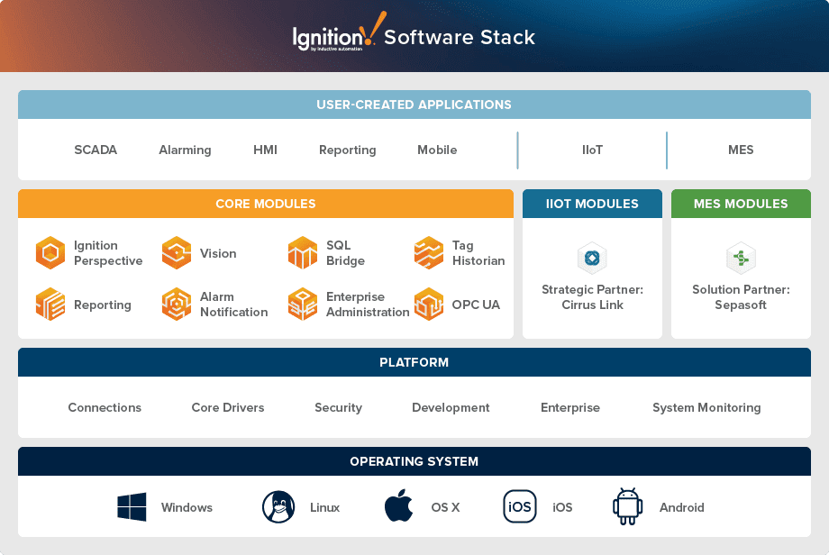 Ignition SCADA Inductive Automation s Ignition SCADA Platform