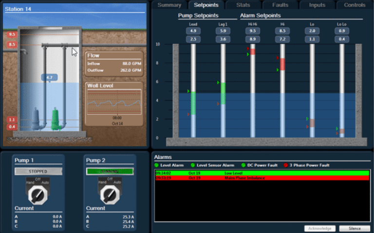 VT SCADA: What is it? Features and Benefits