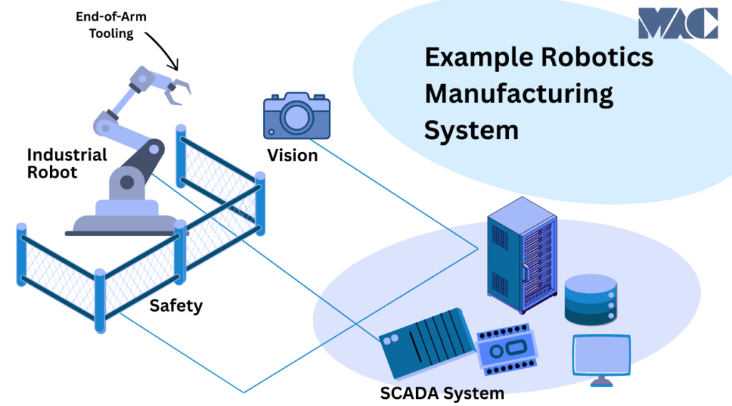 robotics in manufacturing